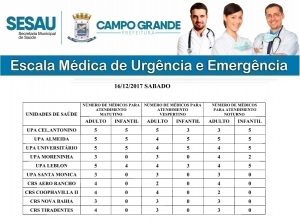 Escala de médicos