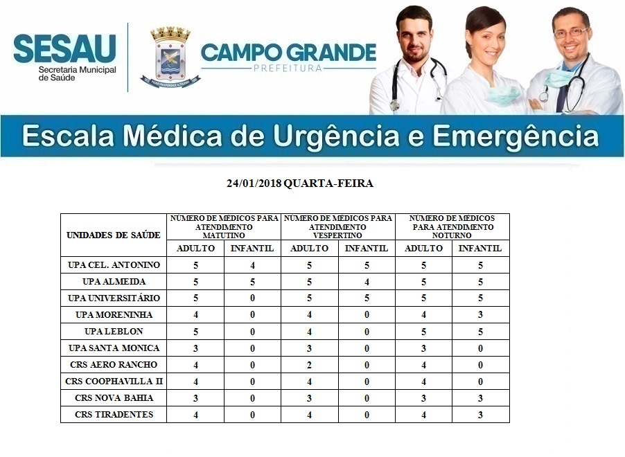 Escala médica
