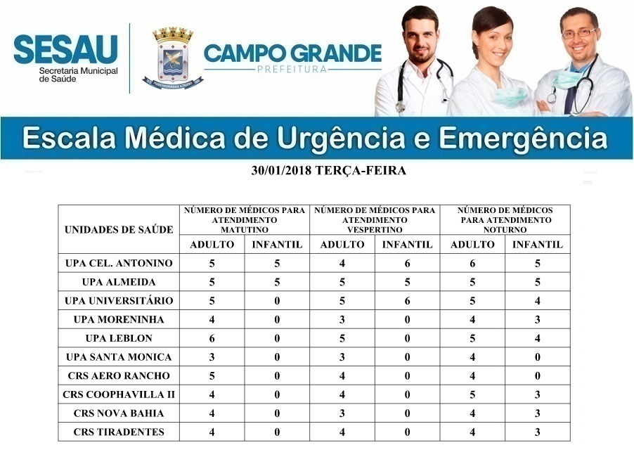 Médicos plantonistas