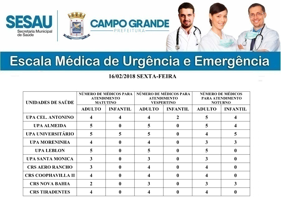 Centro Regional de Saúde (CRS) do Aero Rancho, terá nas próximas 24 horas o atendimento de 11 médicos