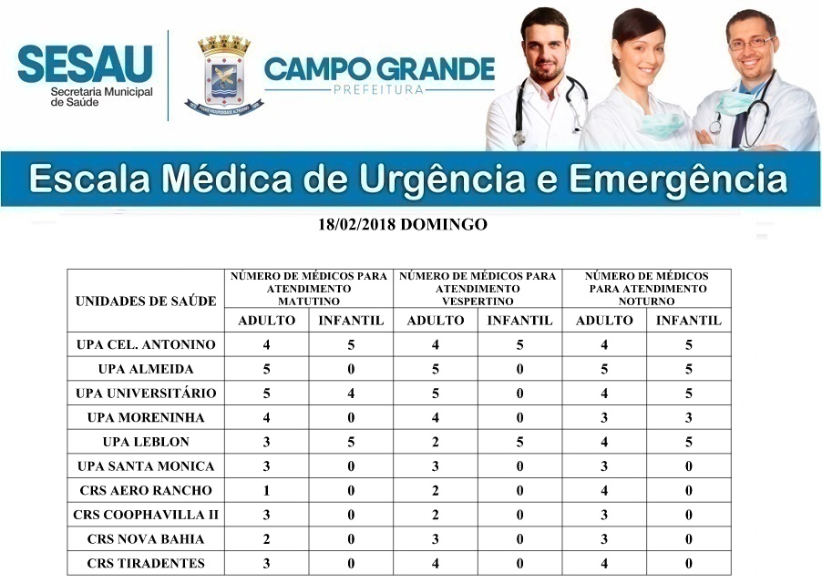 Centro Regional de Saúde do Aero Rancho terá nesse domingo o atendimento de sete médicos