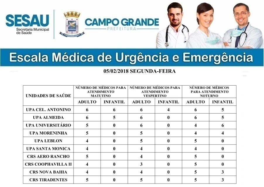 Centro Regional de Saúde (CRS) do Aero Rancho terá nessa segunda-feira o atendimento de 14 médicos