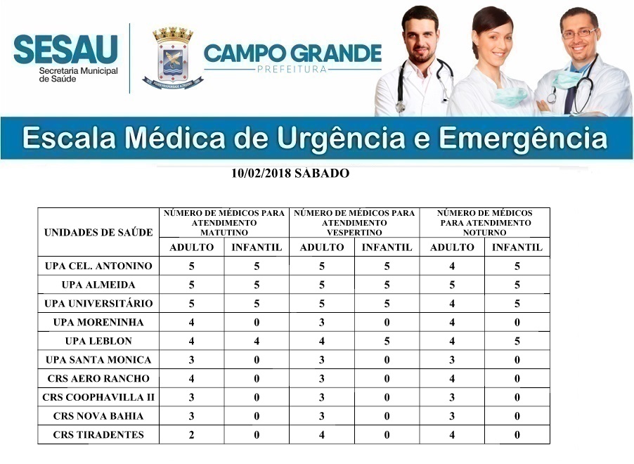 Centro Regional de Saúde (CRS) do bairro Aero Rancho terá hoje o atendimento de 11 médicos