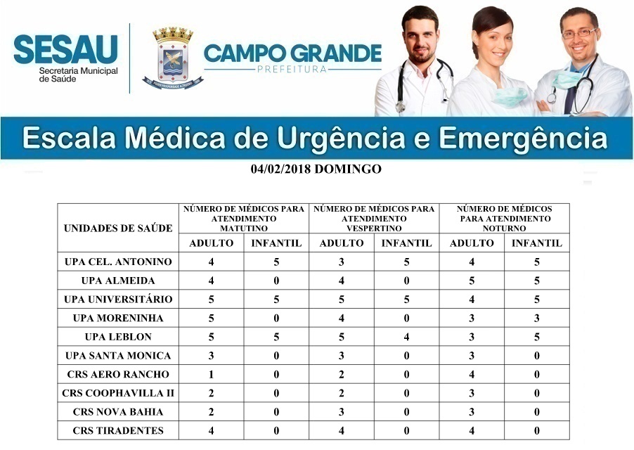 Centro Regional de Saúde (CRS) do Aero Rancho terá hoje o atendimento de apenas sete médicos