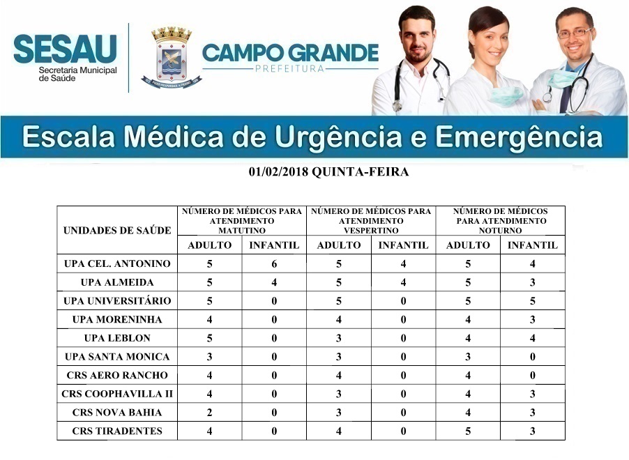 Centro Regional de Saúde (CRS) do bairro Aero Rancho terá hoje o atendimento de 12 médicos