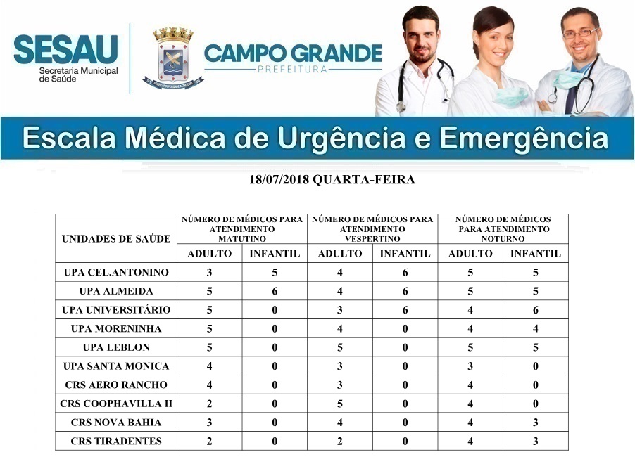 Confira a escala dos médicos plantonistas para a UPA Universitário e o CRS no bairro Aero Rancho